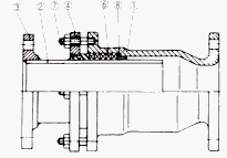 Expansion Joint Expansion Joints